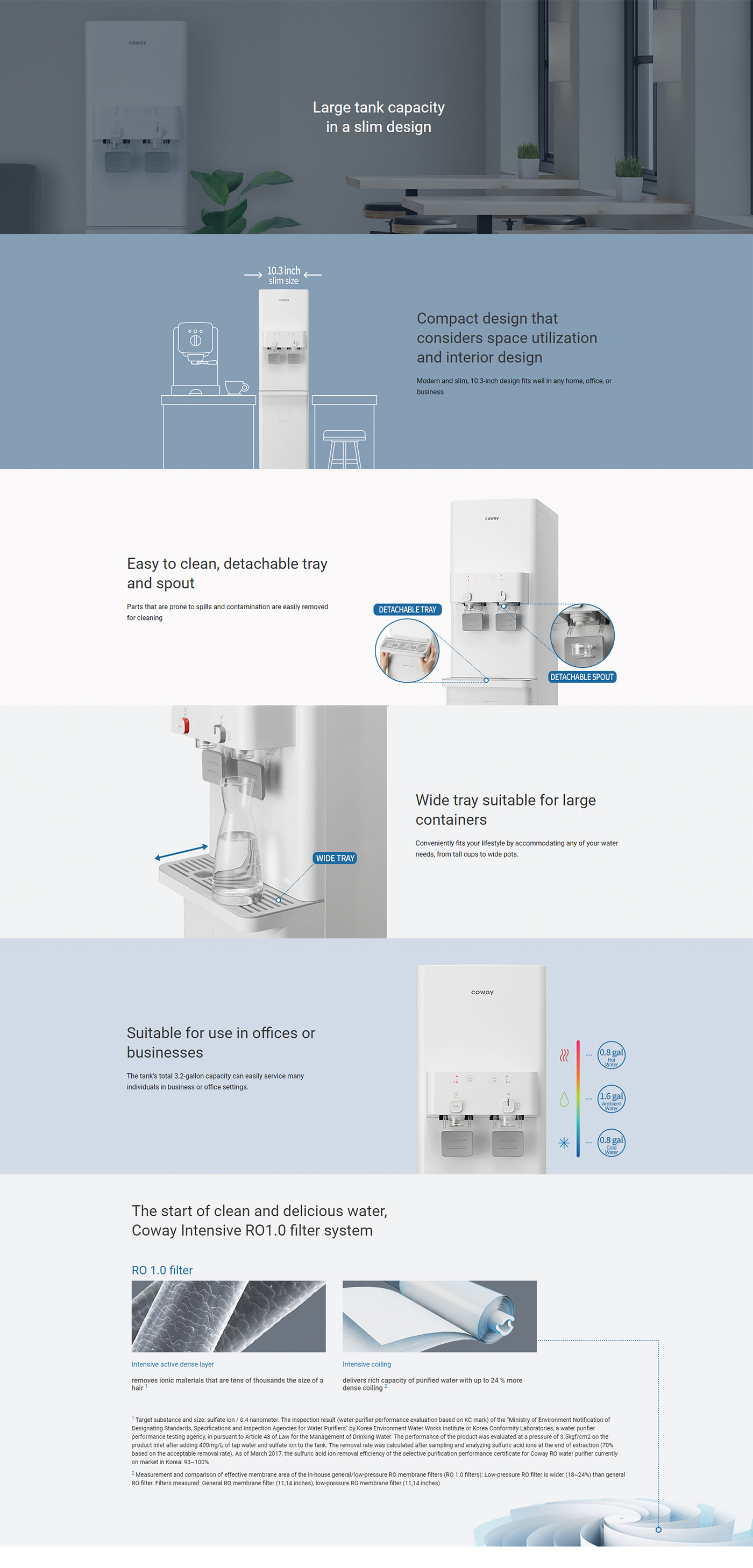 CHP-5710L Detailed Product Features and Specifications